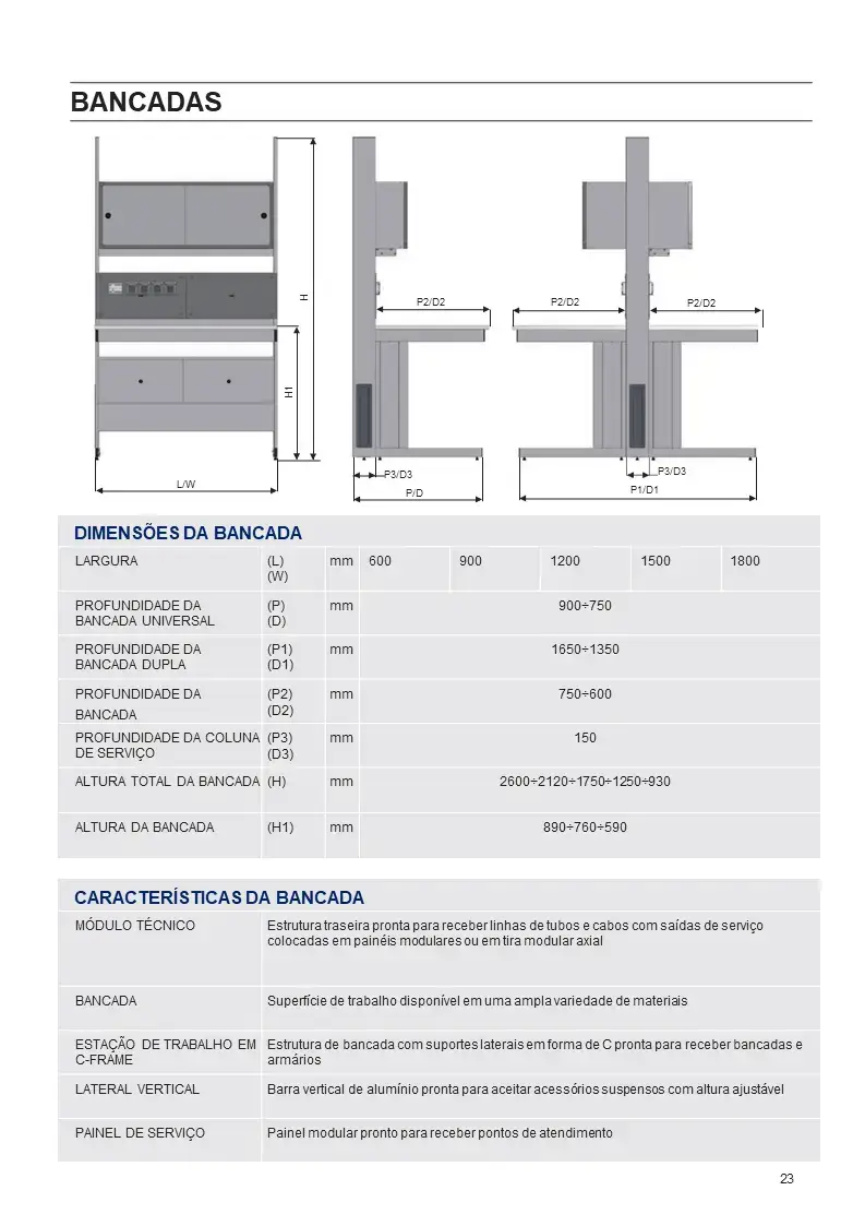 Bancada de laboratório