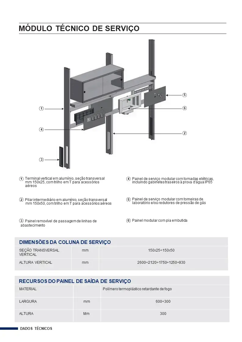 Bancada de laboratório