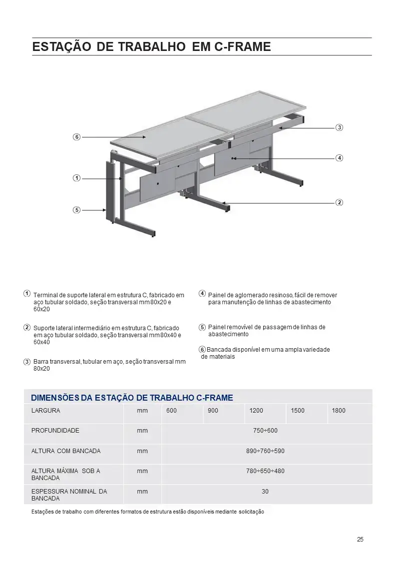 Bancada de laboratório