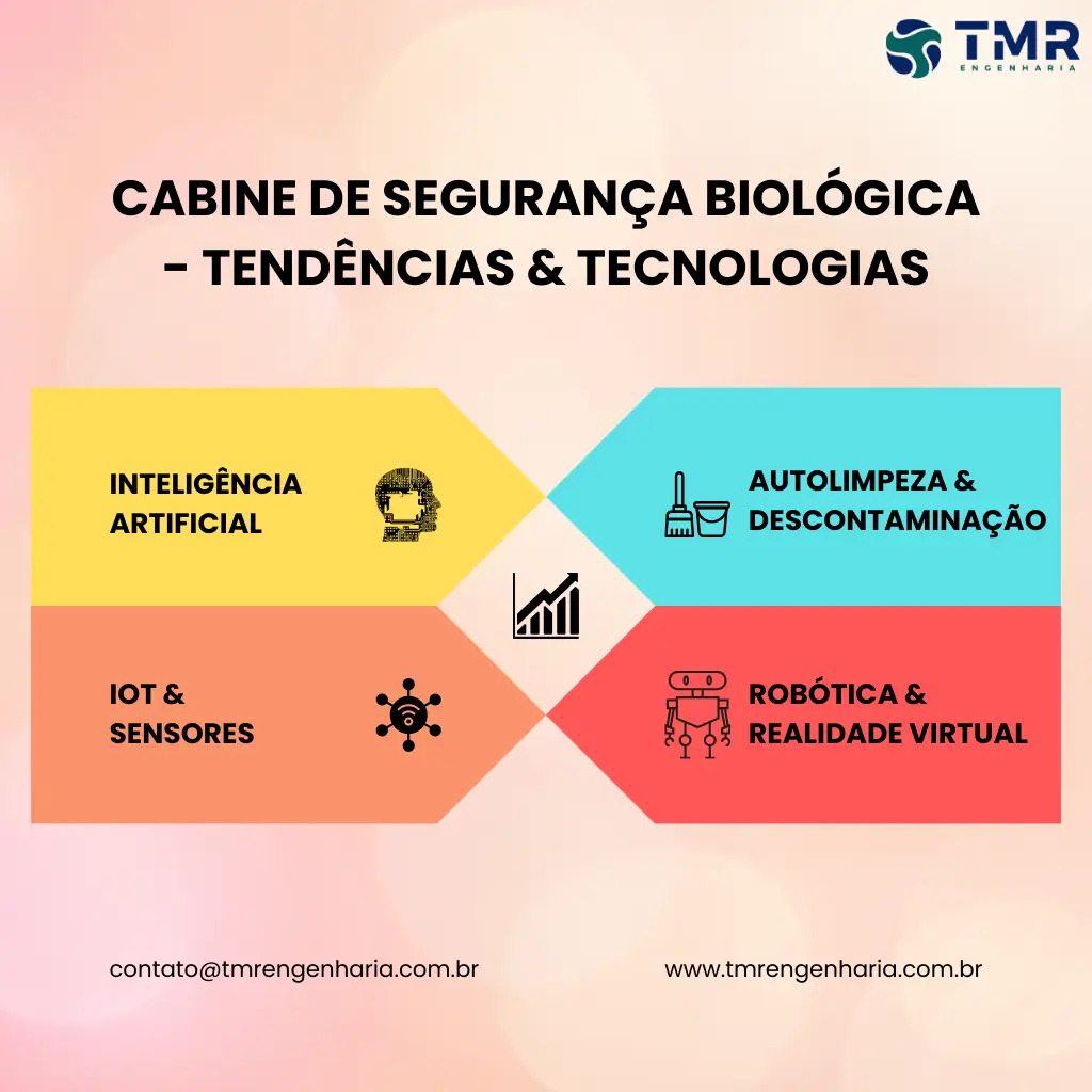 Cabines de Biossegurança - Tendências e Tecnologias Emergentes